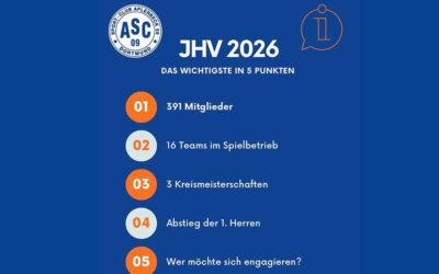 ASC 09 Basketball zieht Bilanz